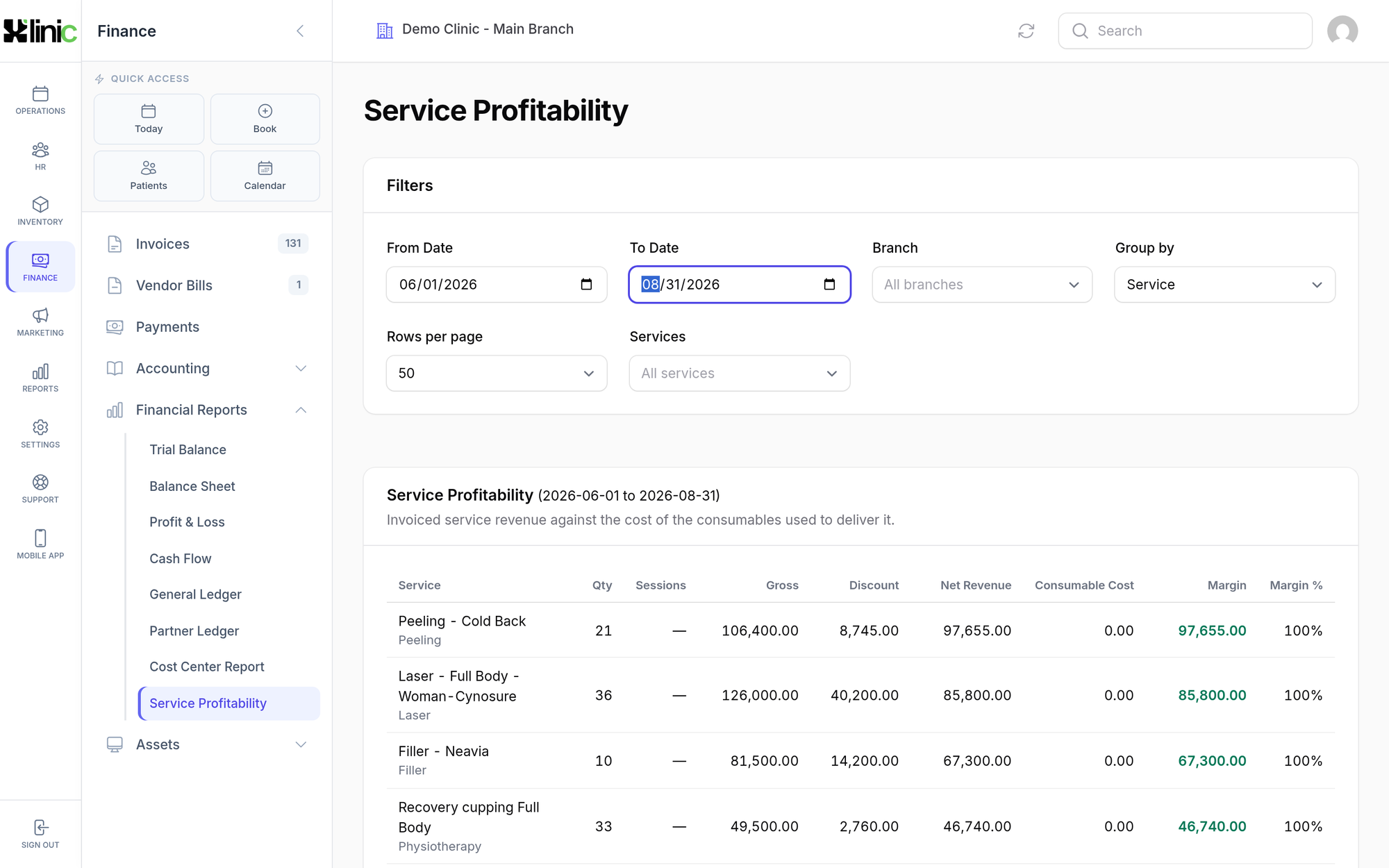 Margin per service